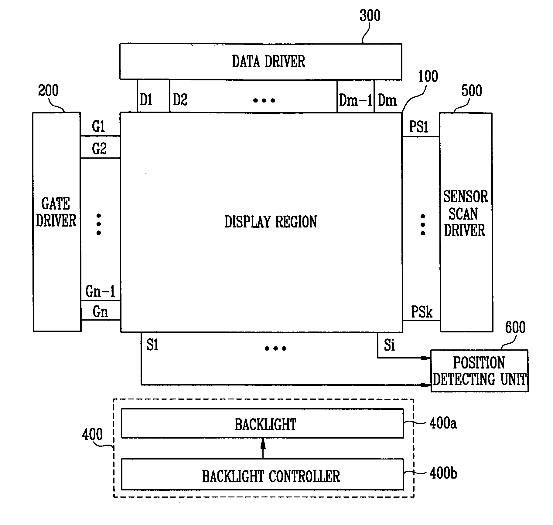 Sensor scan drivers, flat panel displays with built-in touch screen including such a sensor scan driver, and methods of driving such flat panel displays