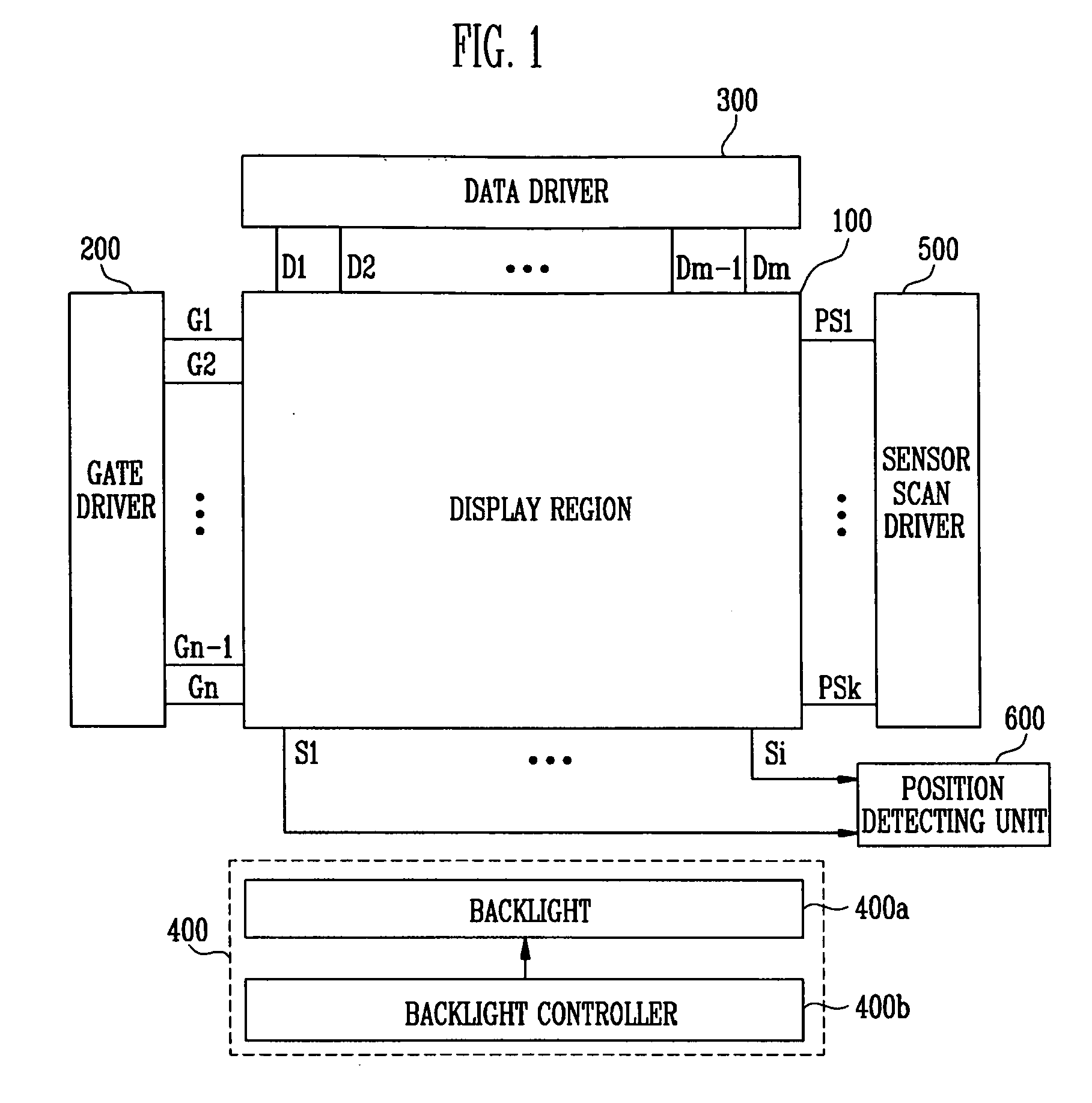 Sensor scan drivers, flat panel displays with built-in touch screen including such a sensor scan driver, and methods of driving such flat panel displays