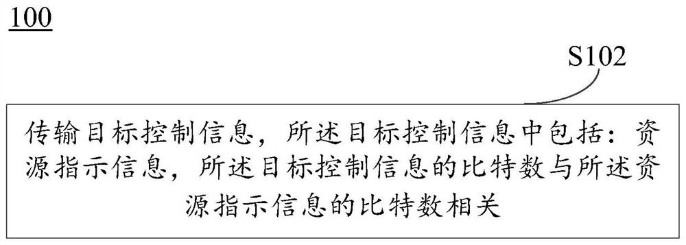 Method for transmitting control information and communication device