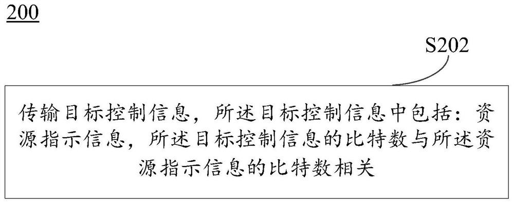 Method for transmitting control information and communication device