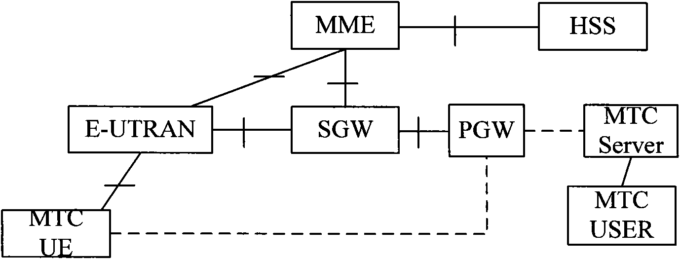 Random access method and system realizing same