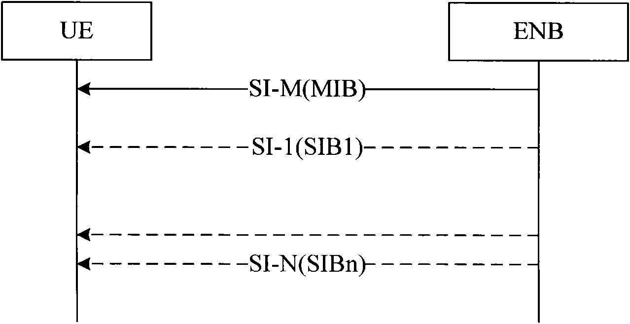 Random access method and system realizing same