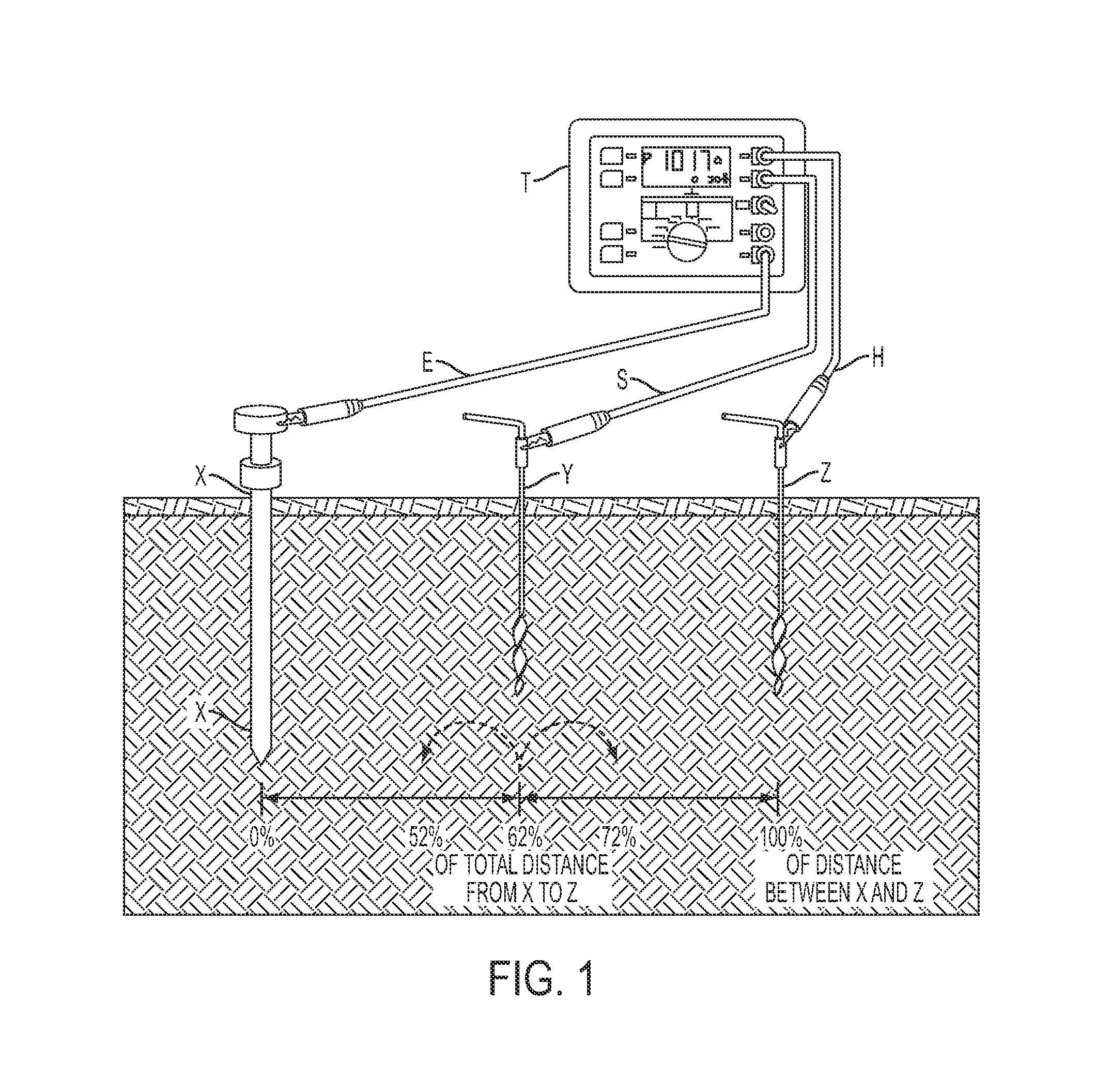 Method of Measuring Earth Ground Resistance of a Pylon