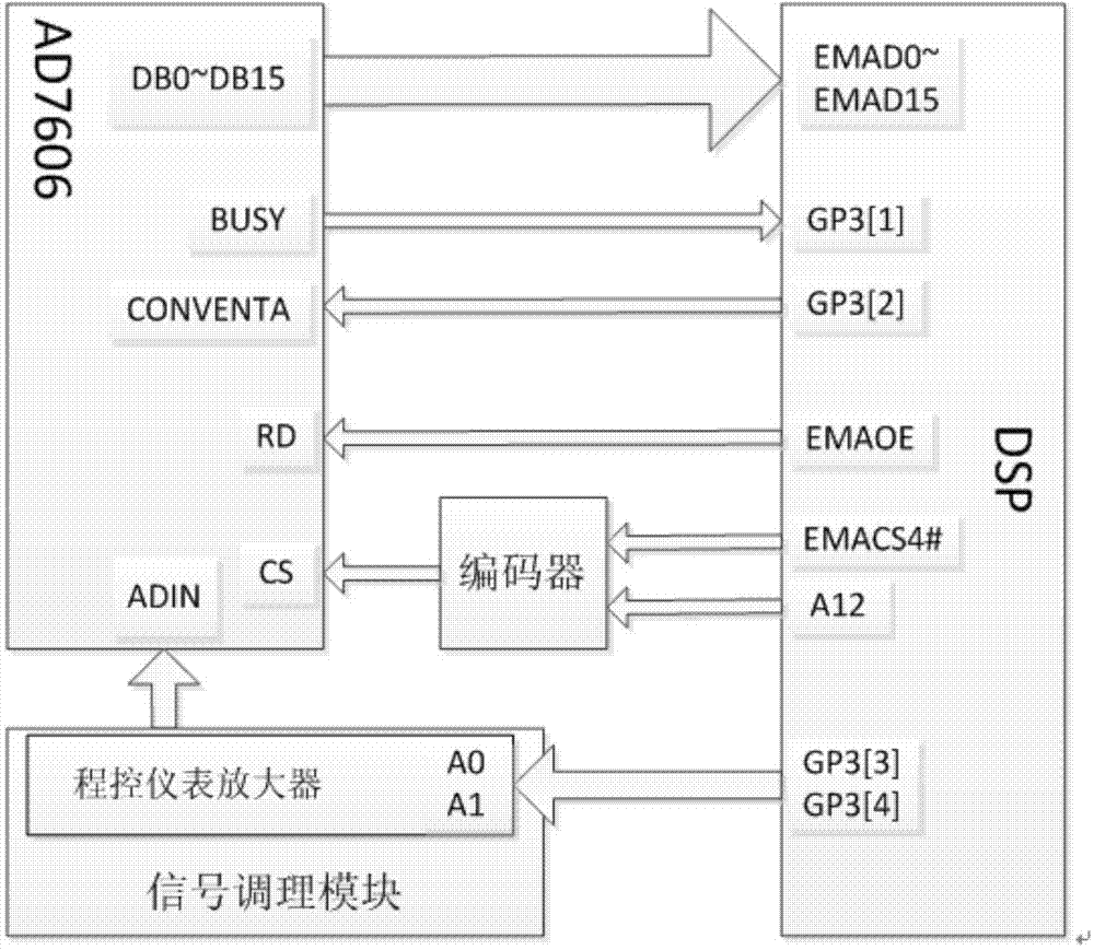 Airport aircraft noise monitoring device based on Internet-of-Things framework