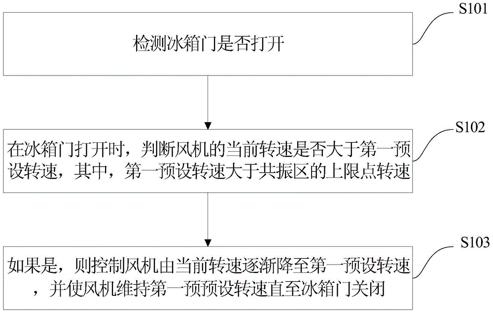 Control method and device for air cooling refrigerator and air cooling refrigerator