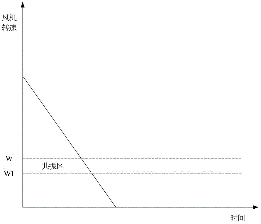 Control method and device for air cooling refrigerator and air cooling refrigerator