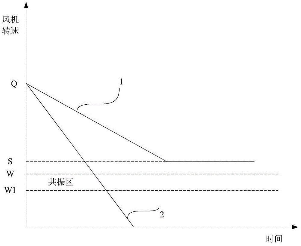 Control method and device for air cooling refrigerator and air cooling refrigerator