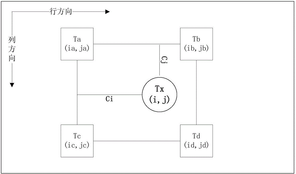 Transmissivity optimization technology-based fog image quick reconstruction method