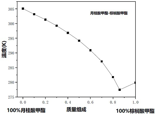 Phase change material cold compress patch