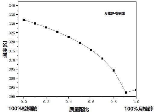 Phase change material cold compress patch