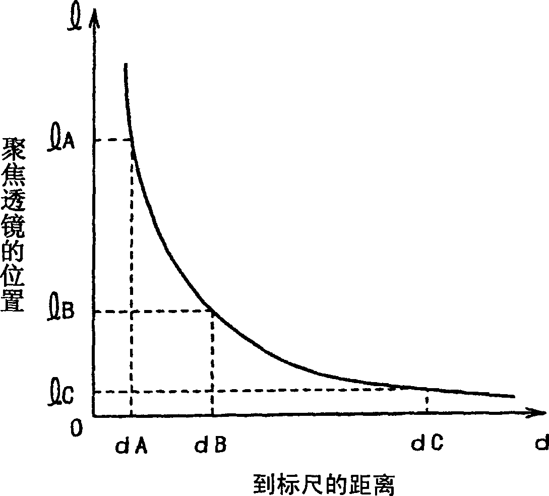 Auto focusing mechanism of surveying instrument