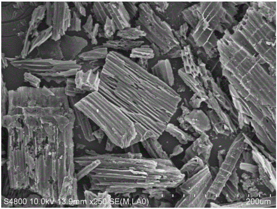 Coconut-shell fiber-based activated carbon for supercapacitor and preparation method of activated carbon