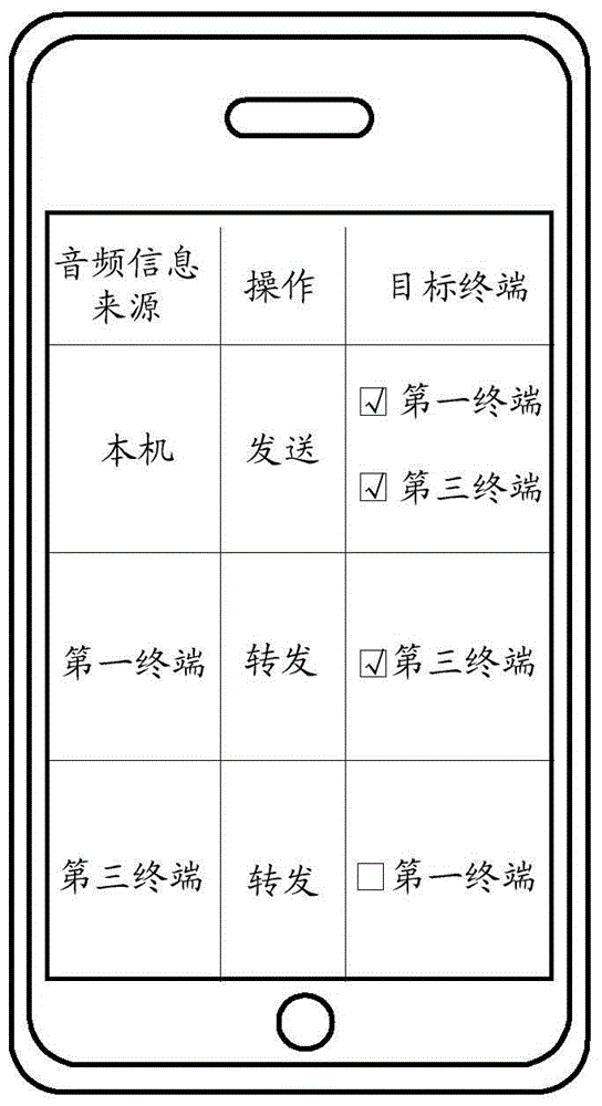 Call control method, device and system