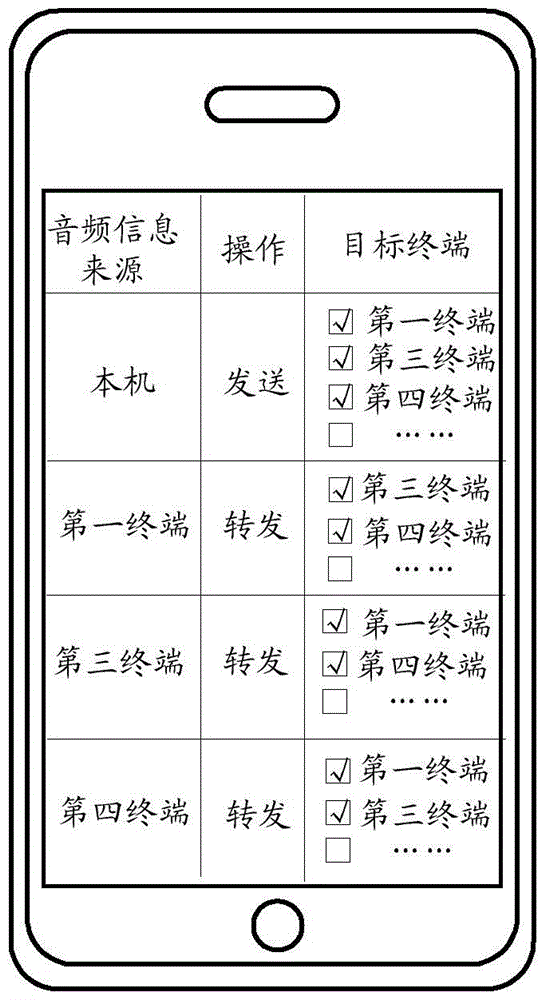 Call control method, device and system