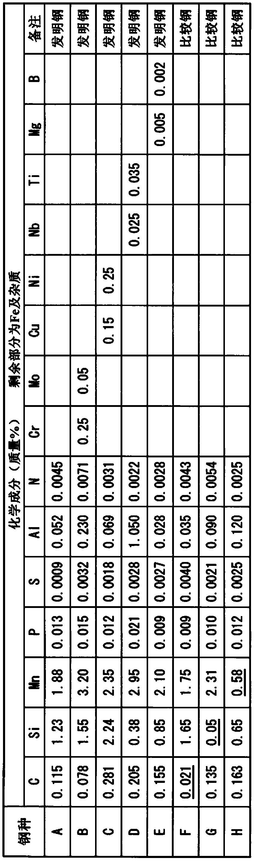 Manufacturing method of steel plate and continuous annealing apparatus for steel plate