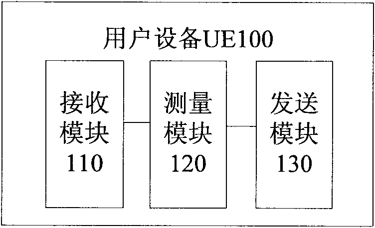 Method and device for channel state information feedback