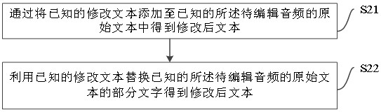 Audio editing method and device, electronic equipment and storage medium