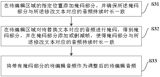 Audio editing method and device, electronic equipment and storage medium