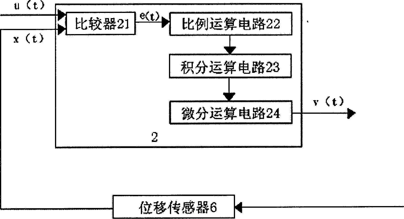 Electrohydraulic servo control system and method inuse for simulating motorway