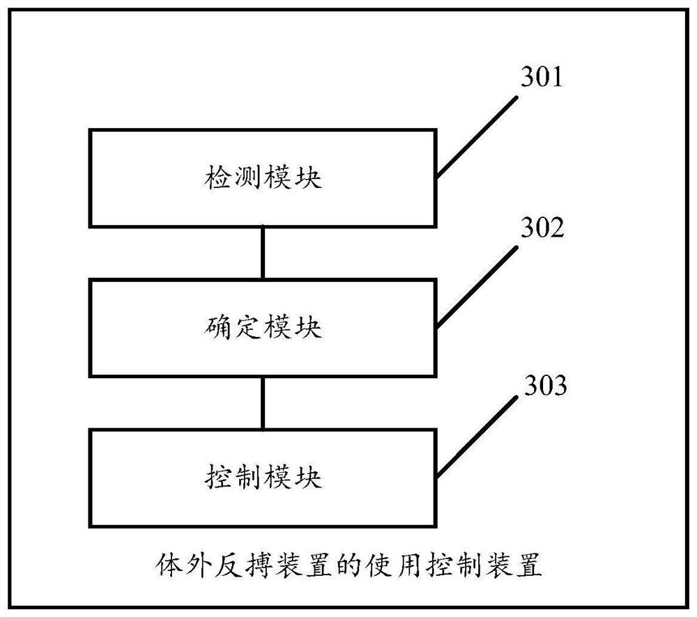 Use control method and device of external counterpulsation device