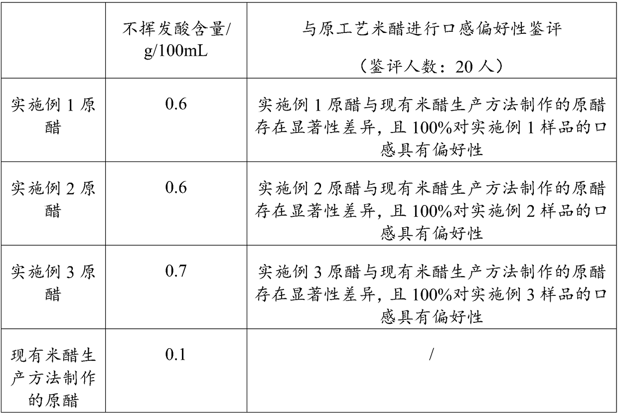 Rice vinegar and its preparation method