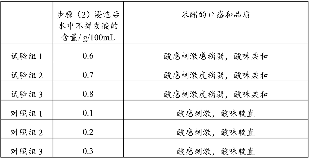 Rice vinegar and its preparation method