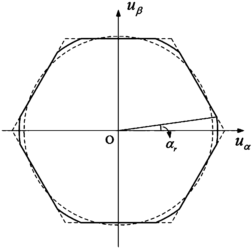 Induction motor flux weakening control method based on optimized six-beat operation