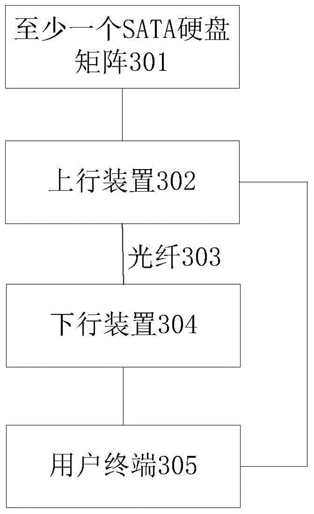Remote access method and system of SATA (Serial Advanced Technology Attachment) hard disc matrix