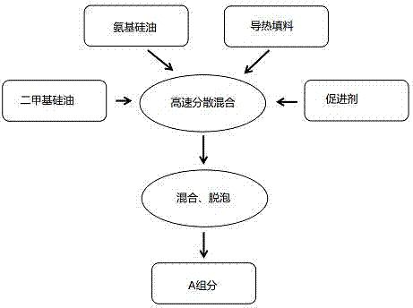 Two-component pouring sealant and preparation method thereof