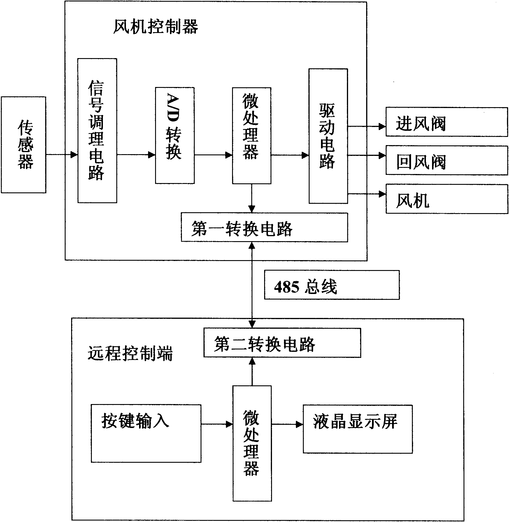 Air mixing type air conditioner and control system thereof