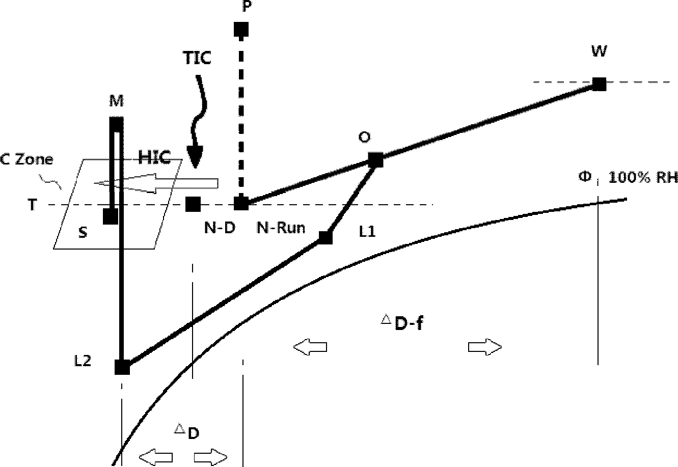 Household heat and humidity separate control radiation air conditioning system and control method thereof