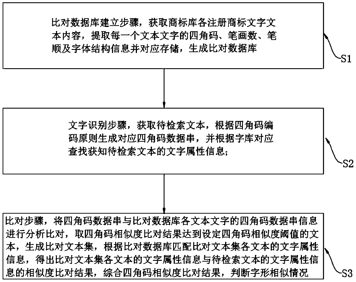 Font pattern recognition method, electronic device and storage medium