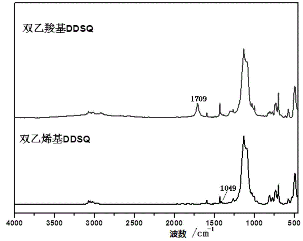 Functionalized double tower-type polyhedron oligomeric silsesquioxane and preparation method thereof