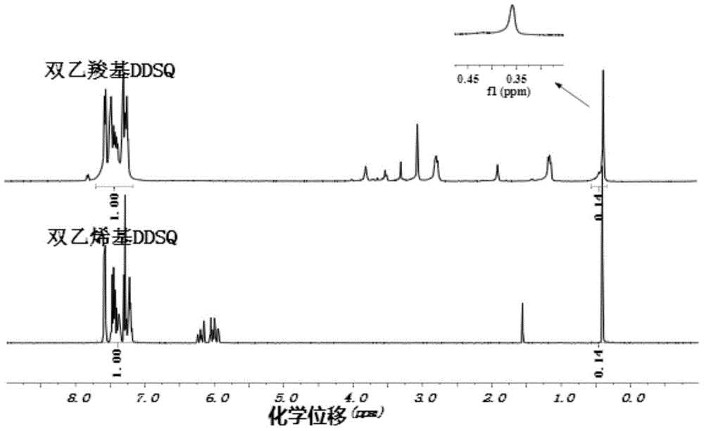 Functionalized double tower-type polyhedron oligomeric silsesquioxane and preparation method thereof