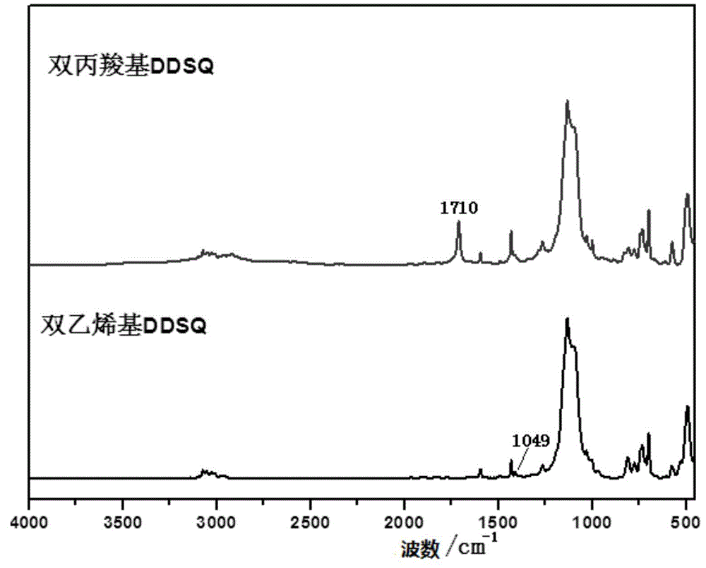 Functionalized double tower-type polyhedron oligomeric silsesquioxane and preparation method thereof