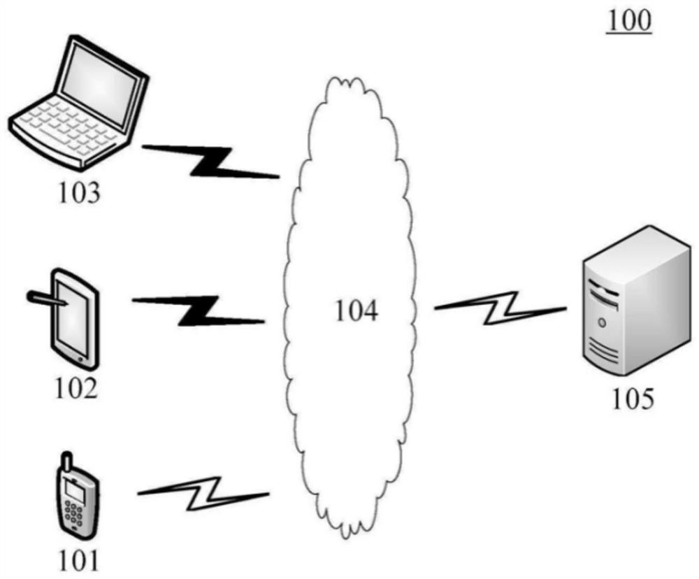 Method and device for acquiring environmental sensitivity of metal material