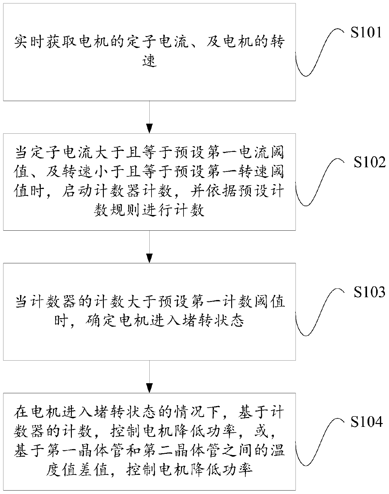 Motor locked-rotor protection method and device