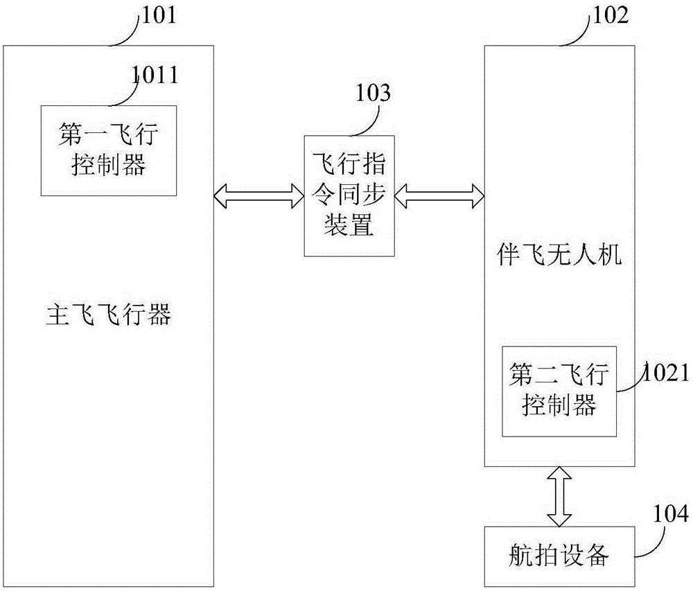 Unmanned plane flight accompanying aerial photographing system and method