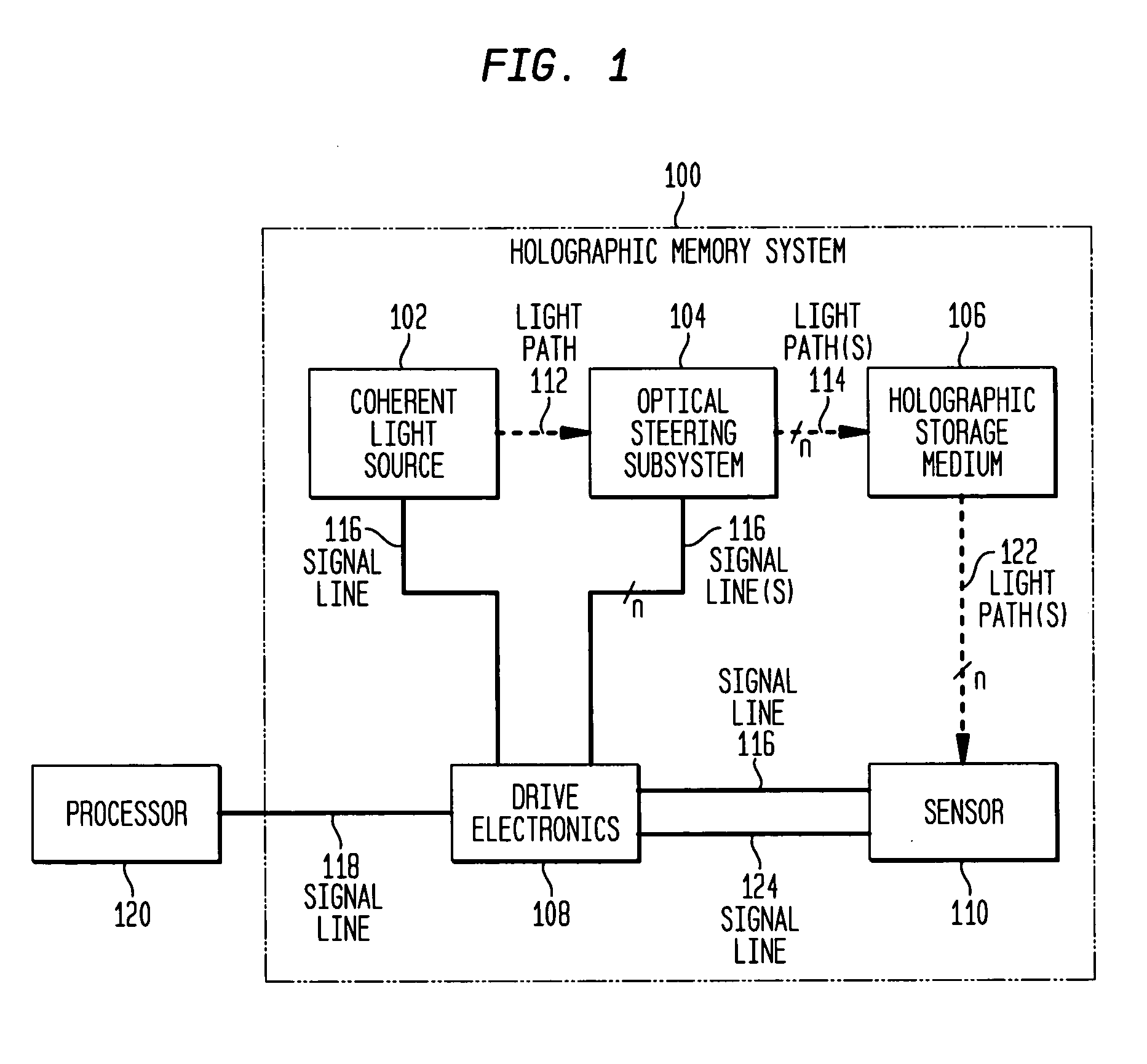 Holographic drive head and component alignment