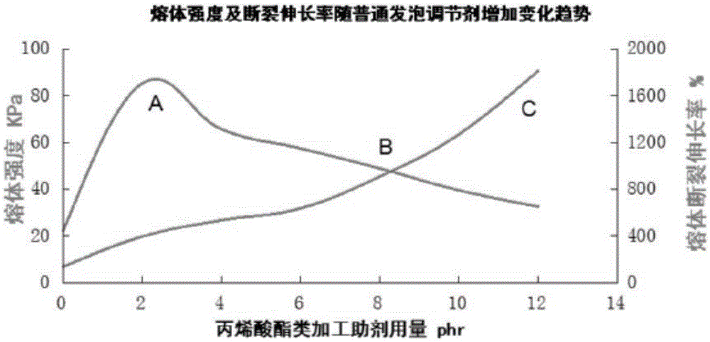 A kind of low-density polyvinyl chloride foam material and preparation method thereof