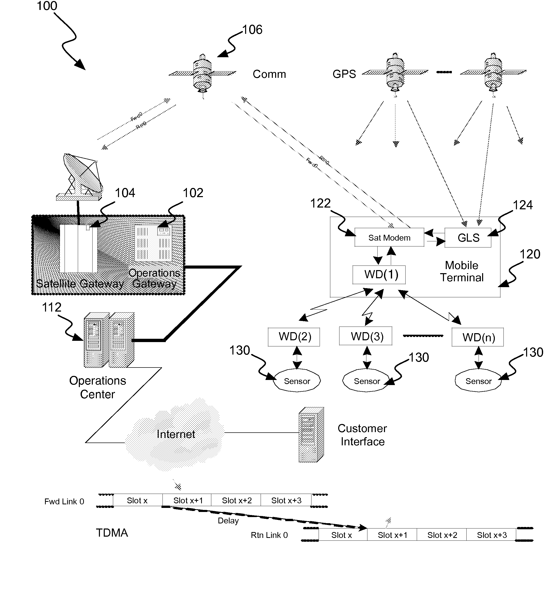 Wireless sensor interface with mobile terminal satellite modem and global location system