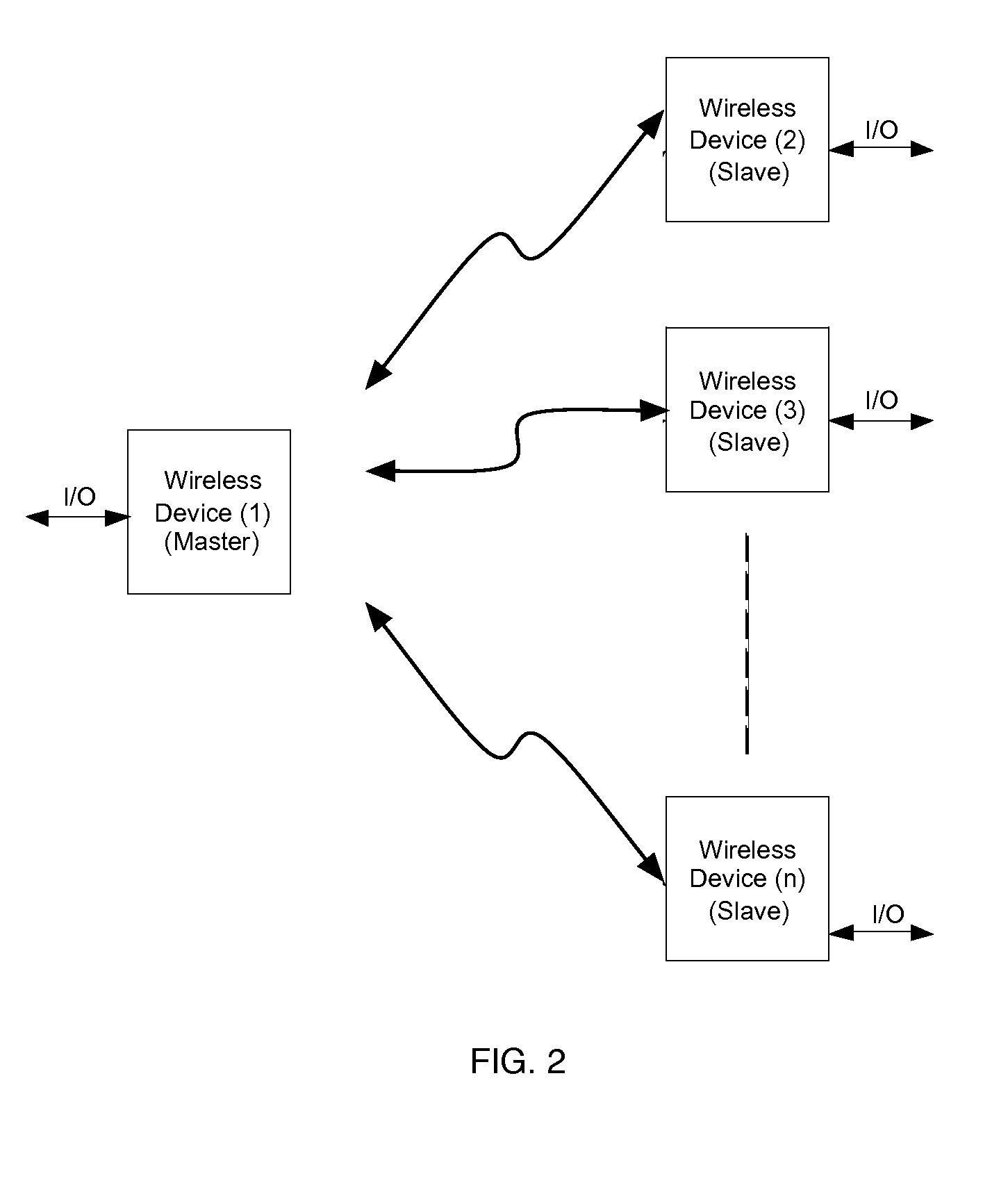 Wireless sensor interface with mobile terminal satellite modem and global location system