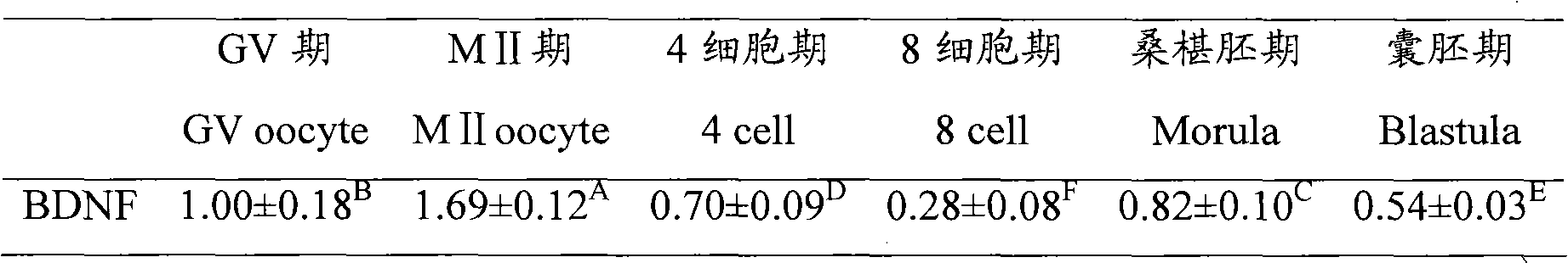 Culture solution used for embryo vitro production and method for bovine embryo vitro production