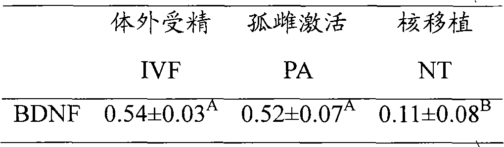 Culture solution used for embryo vitro production and method for bovine embryo vitro production