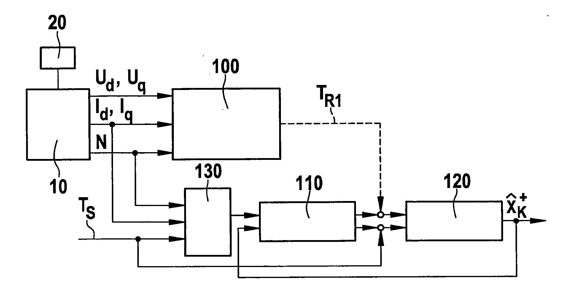 Method and device for ascertaining the rotor temperature of a permanent-magnet synchronous machine