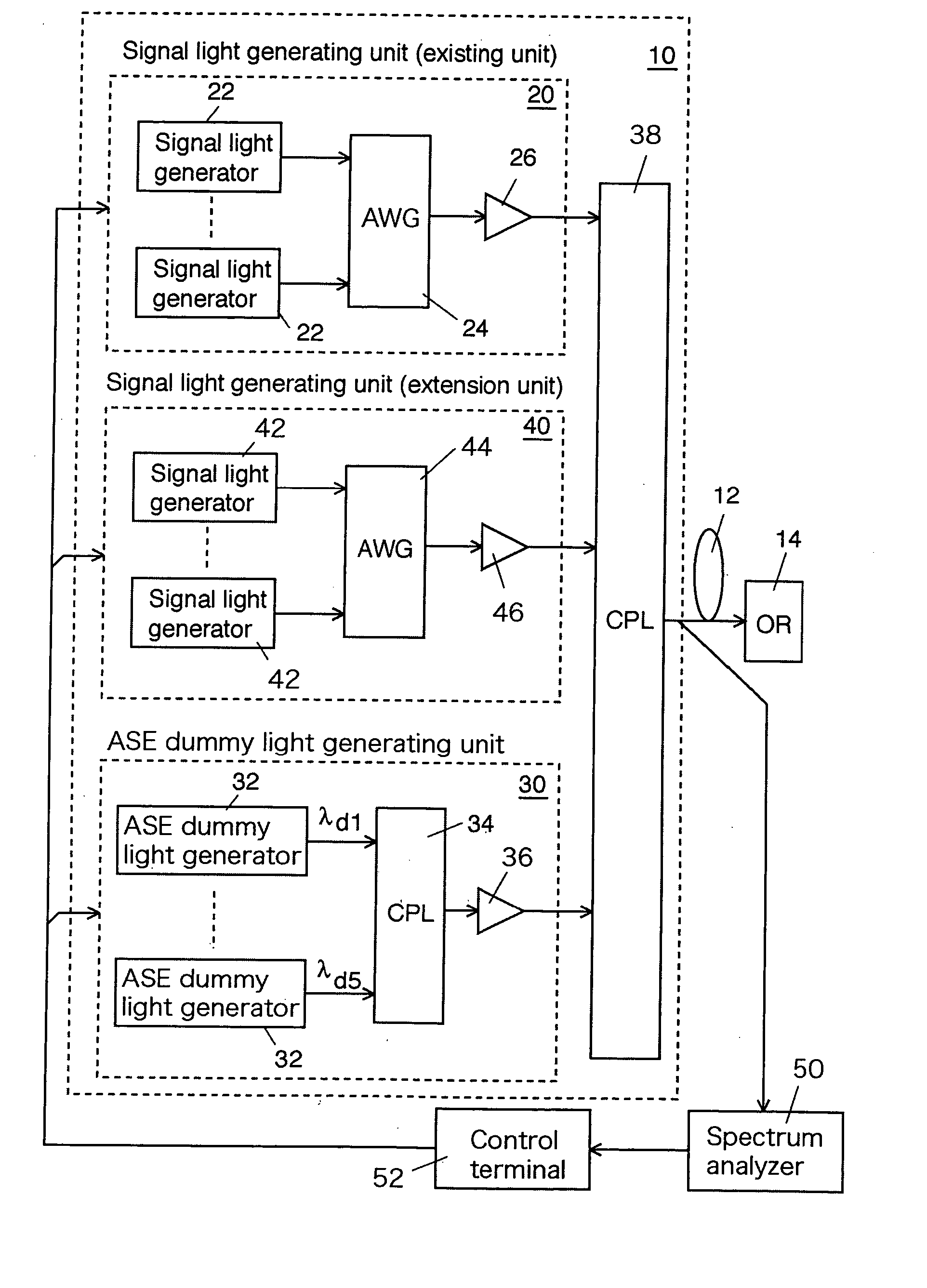 Method for upgrading an optical transmission system and an optical transmitter