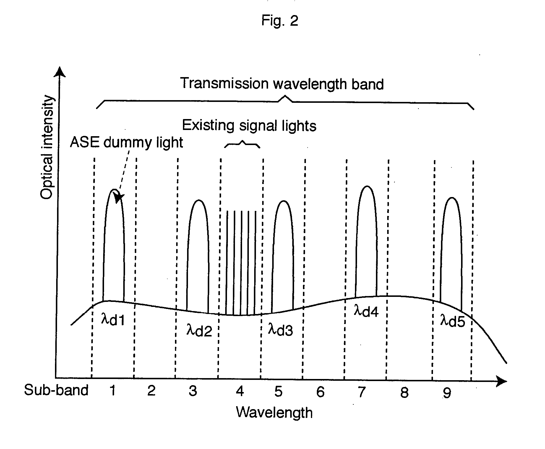 Method for upgrading an optical transmission system and an optical transmitter