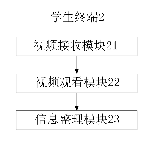 Ecological art education teaching system