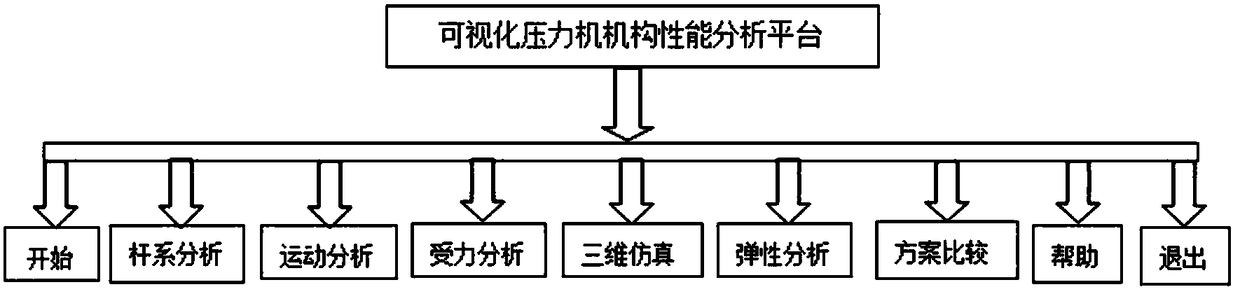 Multi-link servo press transmission mechanism performance analysis platform