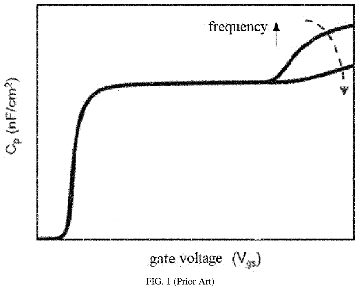 Method and apparatus for analysis of interface state of mis-hemt device